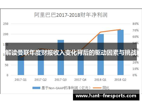 解读曼联年度财报收入变化背后的驱动因素与挑战