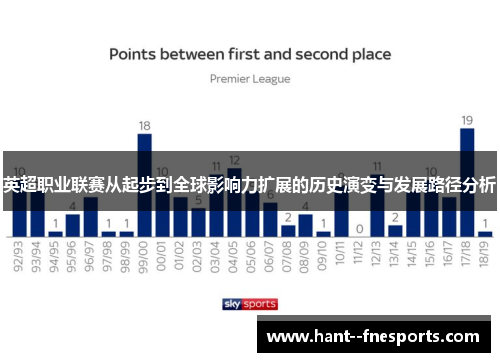 英超职业联赛从起步到全球影响力扩展的历史演变与发展路径分析