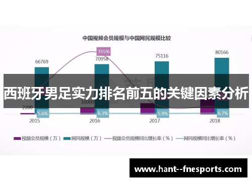 西班牙男足实力排名前五的关键因素分析 西班牙男足实力排名前五的关键因素分析
