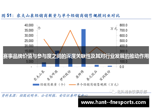 赛事品牌价值与参与度之间的深度关联性及其对行业发展的推动作用