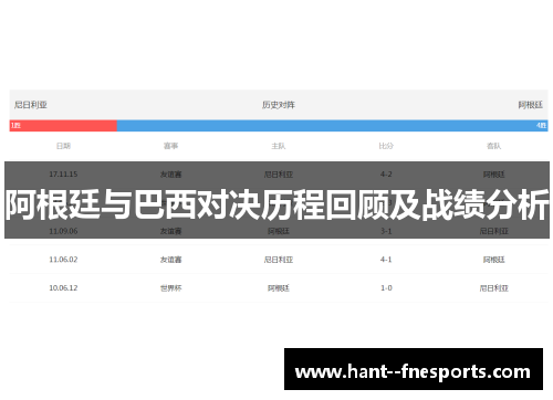 阿根廷与巴西对决历程回顾及战绩分析